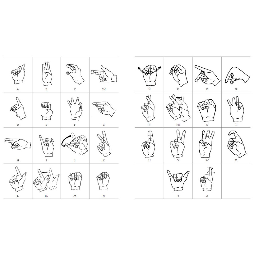 Sign language recognition project visual